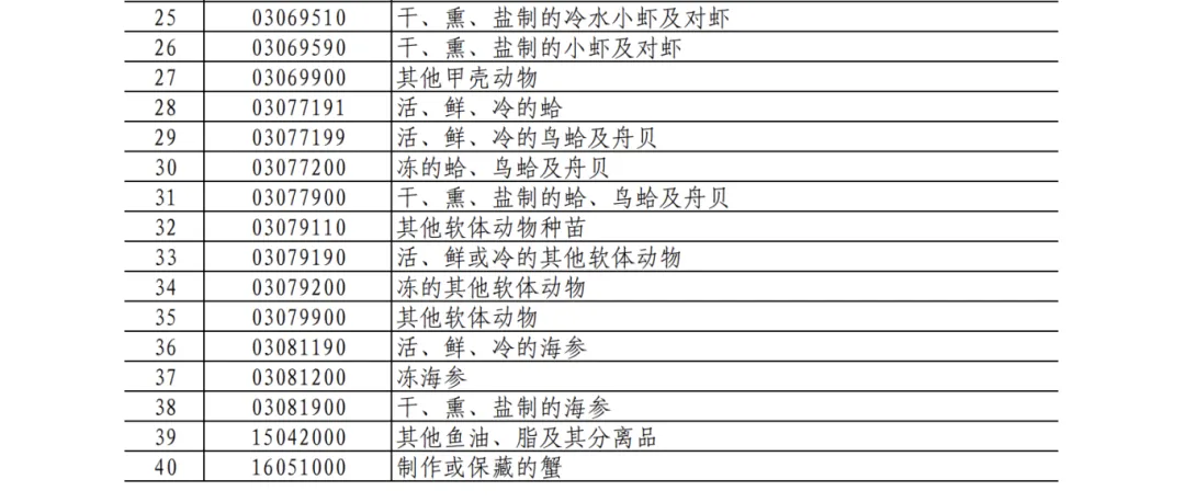 25%！100%！中方加征關(guān)稅，涉及豬肉、菜子油 解讀：菜粕供給或受影響  對(duì)生豬市場(chǎng)的影響微乎其微