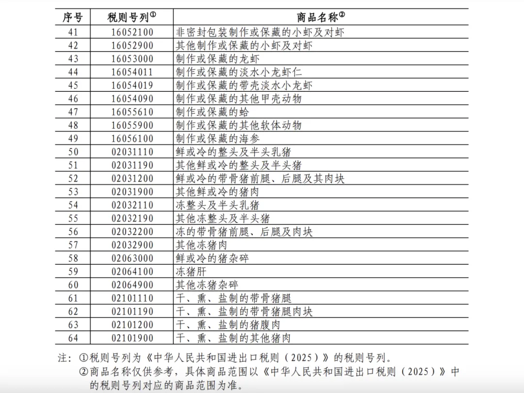 25%！100%！中方加征關(guān)稅，涉及豬肉、菜子油 解讀：菜粕供給或受影響  對(duì)生豬市場(chǎng)的影響微乎其微