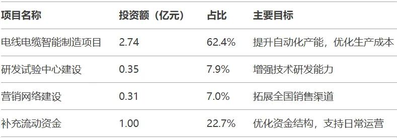 【打新必讀】新亞電纜估值分析，電線電纜(深主板)