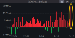 無懼美股“黑色星期一”，中國股市走出獨(dú)立行情！布局好時(shí)機(jī)？港股互聯(lián)網(wǎng)ETF（513770）近10日吸金5.59億元