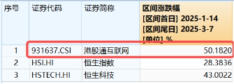 無懼美股“黑色星期一”，中國股市走出獨(dú)立行情！布局好時(shí)機(jī)？港股互聯(lián)網(wǎng)ETF（513770）近10日吸金5.59億元
