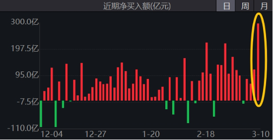 可靈熱度飆升，快手上探階段高位！港股互聯(lián)網(wǎng)ETF（513770）微跌蓄勢，機構(gòu)：珍惜逢跌布局好時機