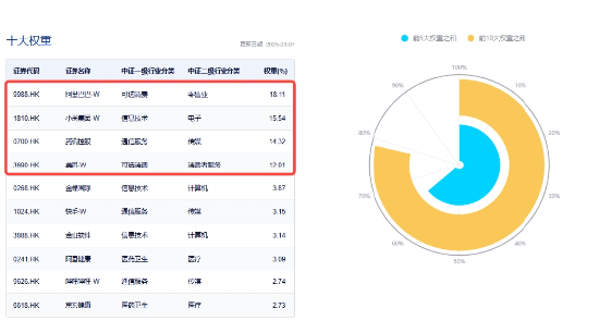 可靈熱度飆升，快手上探階段高位！港股互聯(lián)網(wǎng)ETF（513770）微跌蓄勢，機構(gòu)：珍惜逢跌布局好時機