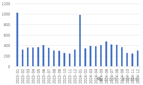 平安、國壽仍未披露1月保費數(shù)據(jù)，“低調(diào)”處理會否引領保險同業(yè)信披思路？