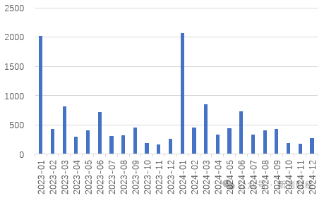 平安、國壽仍未披露1月保費數(shù)據(jù)，“低調(diào)”處理會否引領保險同業(yè)信披思路？