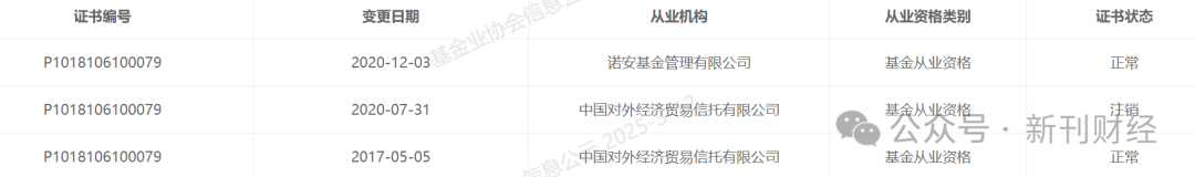 鄧心怡再添擔子！諾安基金鐘愛這位美女基金經(jīng)理似有戰(zhàn)略考量
