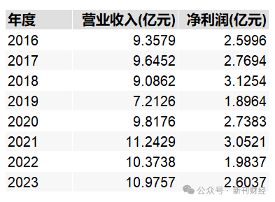 鄧心怡再添擔子！諾安基金鐘愛這位美女基金經(jīng)理似有戰(zhàn)略考量