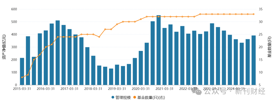 鄧心怡再添擔子！諾安基金鐘愛這位美女基金經(jīng)理似有戰(zhàn)略考量