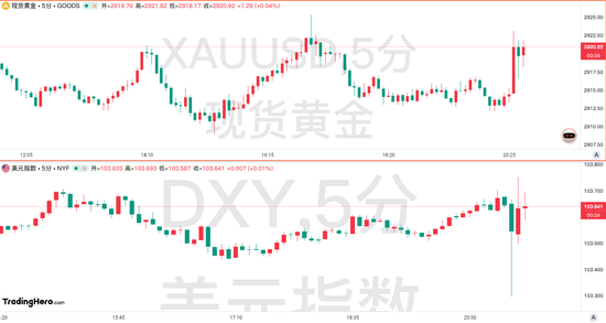 美國2月CPI數(shù)據(jù)全面降溫！但美聯(lián)儲的工作恐愈發(fā)艱難