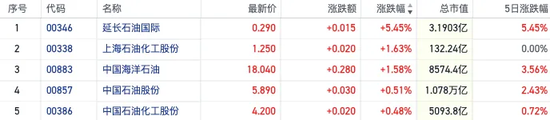 紅利資產(chǎn)又香了！恒指近5日累跌逾1400點(diǎn) 煤炭銀行等高息股“拒絕回調(diào)”