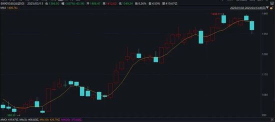 突然火了！平均漲超30%，還能上車么？最新研判