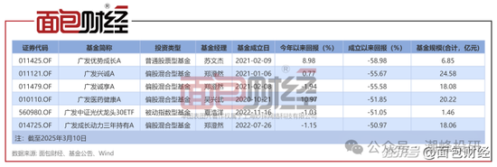 廣發(fā)基金董姓人員就你會投訴？虧不讓說？