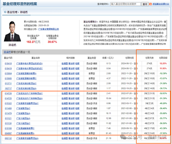 廣發(fā)基金董姓人員就你會投訴？虧不讓說？