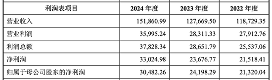 “跨界”收購(gòu)，海天股份買下光伏銀漿巨頭，能否迎來(lái)新增長(zhǎng)極？