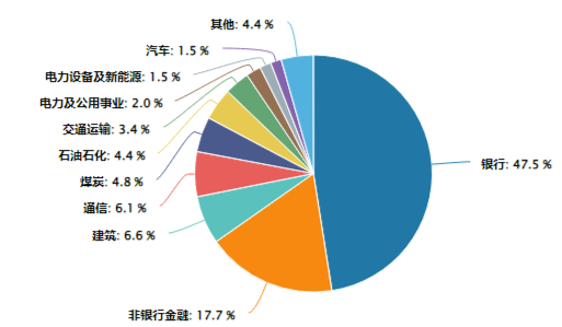 煤炭銀行雙輪驅(qū)動，政策暖風頻吹！高股息資產(chǎn)逆市吸金，價值ETF（510030）日線三連陽！