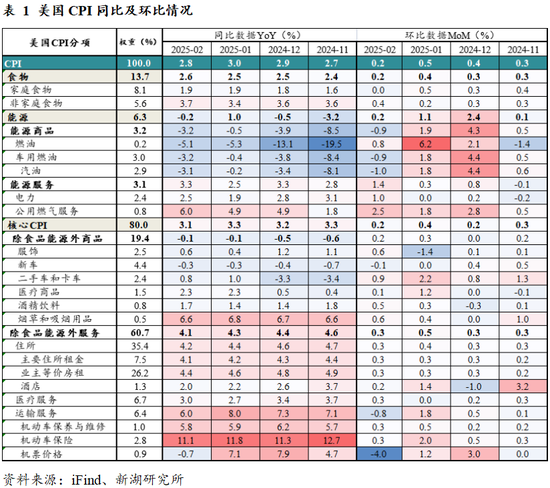 黃金：滯脹擔(dān)憂暫緩，助推金價(jià)走強(qiáng)