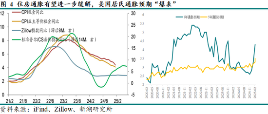 黃金：滯脹擔(dān)憂暫緩，助推金價(jià)走強(qiáng)