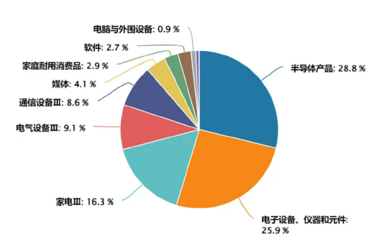 了如指漲︱端側(cè)AI應(yīng)用元年來了？如何上車這輪科技行情