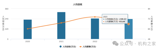 “朱李組合”或掌舵新航母“國泰海通”！中層部門一把手國君、海通大致各半