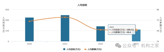 “朱李組合”或掌舵新航母“國泰海通”！中層部門一把手國君、海通大致各半