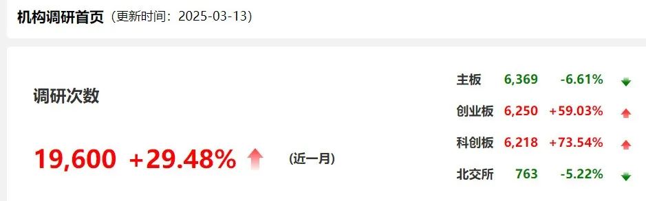 自購(gòu)！廣發(fā)華商融通等多家基金公司出手