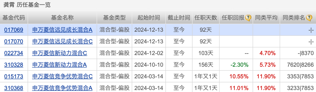 太意外！又有一只新基金發(fā)行失??！股市回暖，申萬菱信旗下新基金仍失敗