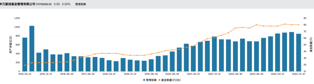 太意外！又有一只新基金發(fā)行失?。」墒谢嘏?，申萬菱信旗下新基金仍失敗