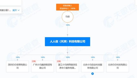 人人信遭央視315曝光 年化近6000% 合作方現(xiàn)百融金服、曠視科技、算話征信等