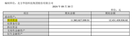 手握120億的北方華創(chuàng)擬發(fā)行150億元公司債：應(yīng)付賬款105億長(zhǎng)期借款58億、欲并購(gòu)芯源微