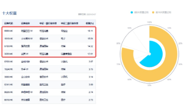 強勢反攻！港股終結(jié)五連跌，港股互聯(lián)網(wǎng)ETF（513770）沖高4%，機構(gòu)：港股估值仍低于全球大部分股指