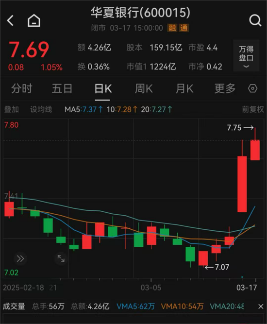 4萬(wàn)億股份行，董事長(zhǎng)定了！