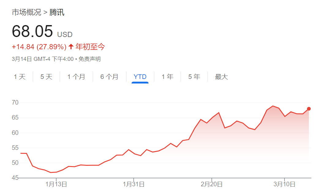 騰訊、美團、拼多多本周齊發(fā)財報，市場緊盯這些數(shù)字