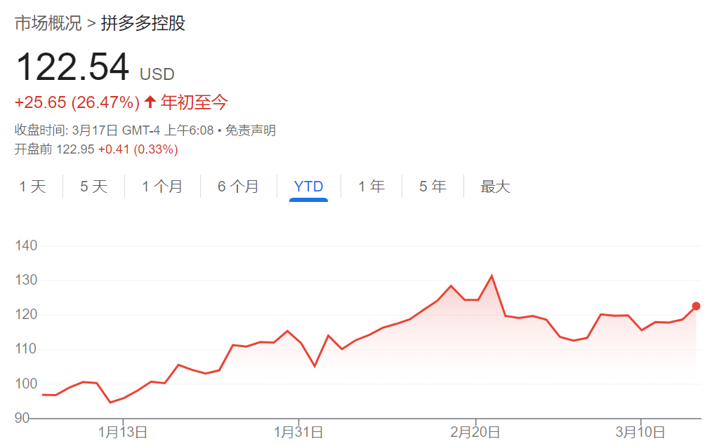 騰訊、美團、拼多多本周齊發(fā)財報，市場緊盯這些數(shù)字