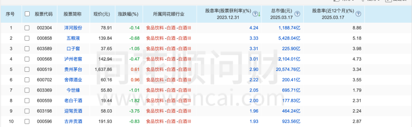 存錢還是買茅臺(tái)？“茅臺(tái)大博弈”再上場(chǎng)