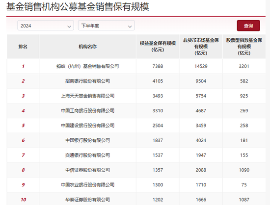 股票型指數(shù)基金成銀行代銷“新寵” 招行、工行保有規(guī)模去年下半年激增超百億元