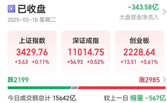 13：20，突然拉升，發(fā)生了什么？