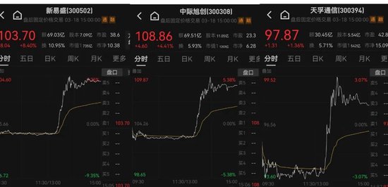 13：20，突然拉升，發(fā)生了什么？