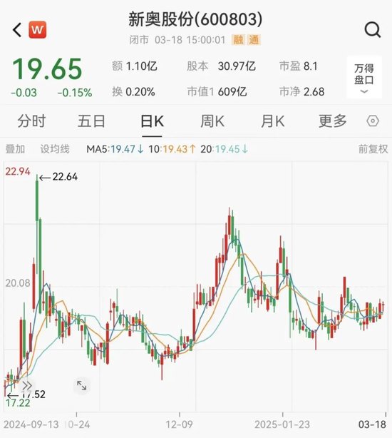新奧股份擬籌劃重大資產(chǎn)重組事項(xiàng)，股票停牌
