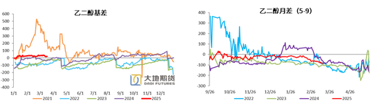 PX-PTA-MEG：跟隨成本反彈，自身矛盾有限