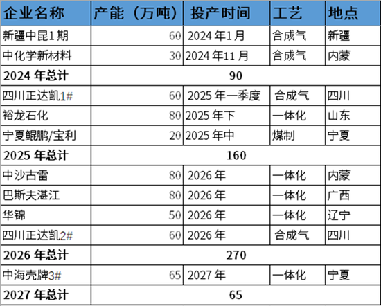 PX-PTA-MEG：跟隨成本反彈，自身矛盾有限