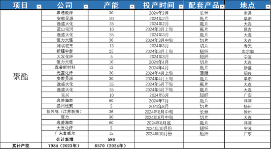 PX-PTA-MEG：跟隨成本反彈，自身矛盾有限