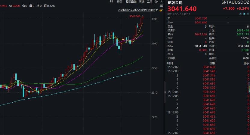 漲瘋了！見證歷史，暴漲超1700%