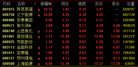 A股尾盤回落！多只高位股炸板跳水，啥情況？