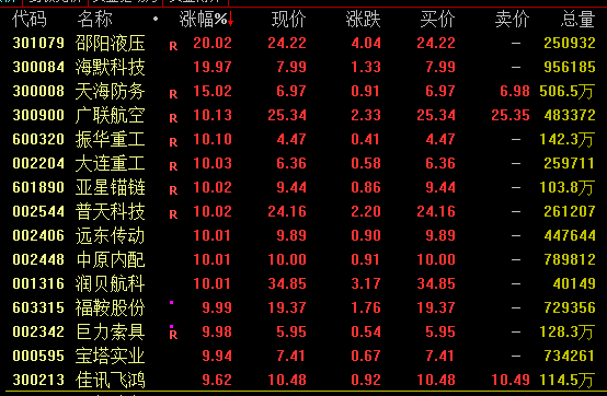 A股尾盤回落！多只高位股炸板跳水，啥情況？
