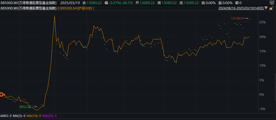 超800只，創(chuàng)新高！依然大有可為