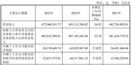 又一家上市公司，5.427億賣了控股權(quán)！