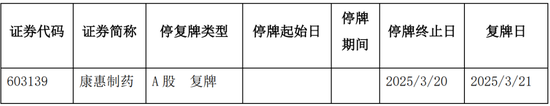 又一家上市公司，5.427億賣了控股權(quán)！