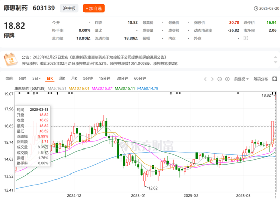 又一家上市公司，5.427億賣了控股權(quán)！