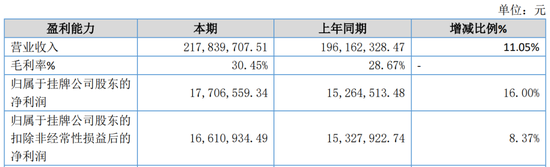 又一家上市公司，5.427億賣了控股權(quán)！