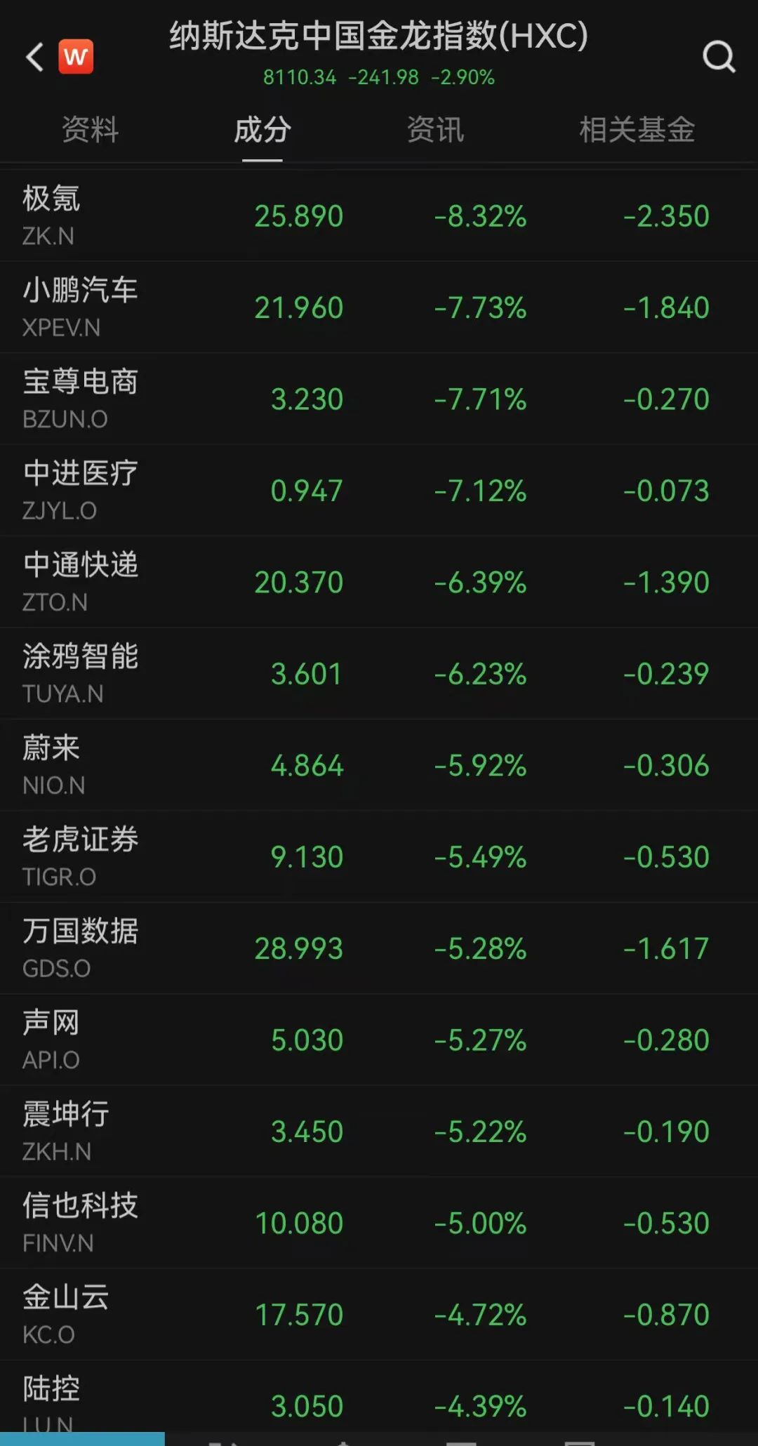 重大決議之夜，全球金融市場震動